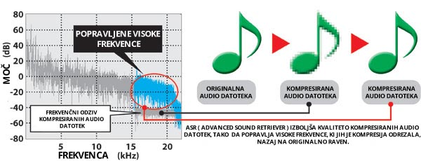 ASR grafika