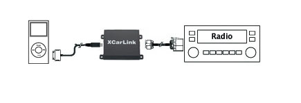 xCarLink mp3 vmesnik