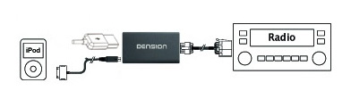 Dension mp3 vmesnik